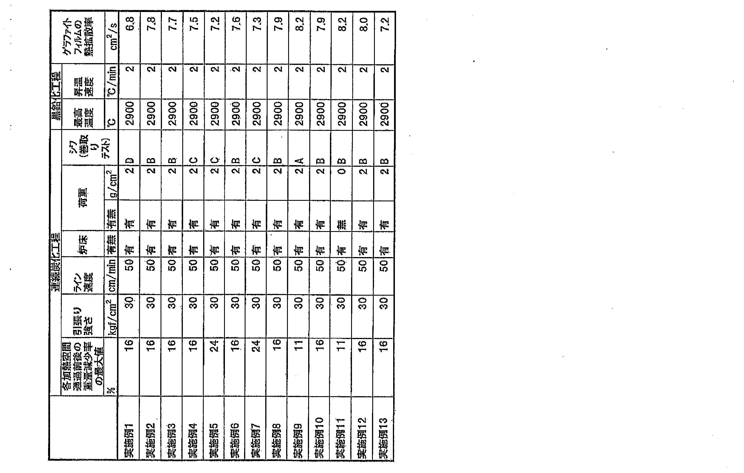 Figure JPOXMLDOC01-appb-T000002