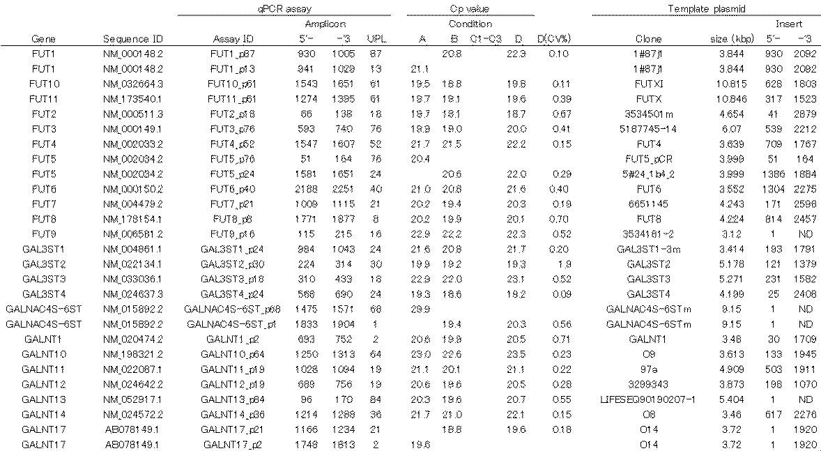 Figure JPOXMLDOC01-appb-T000004