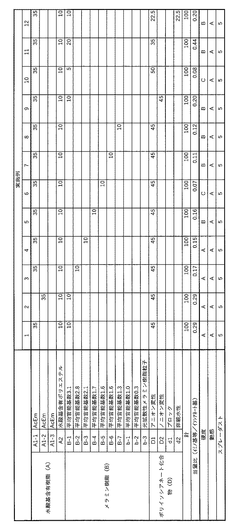 Figure JPOXMLDOC01-appb-T000007