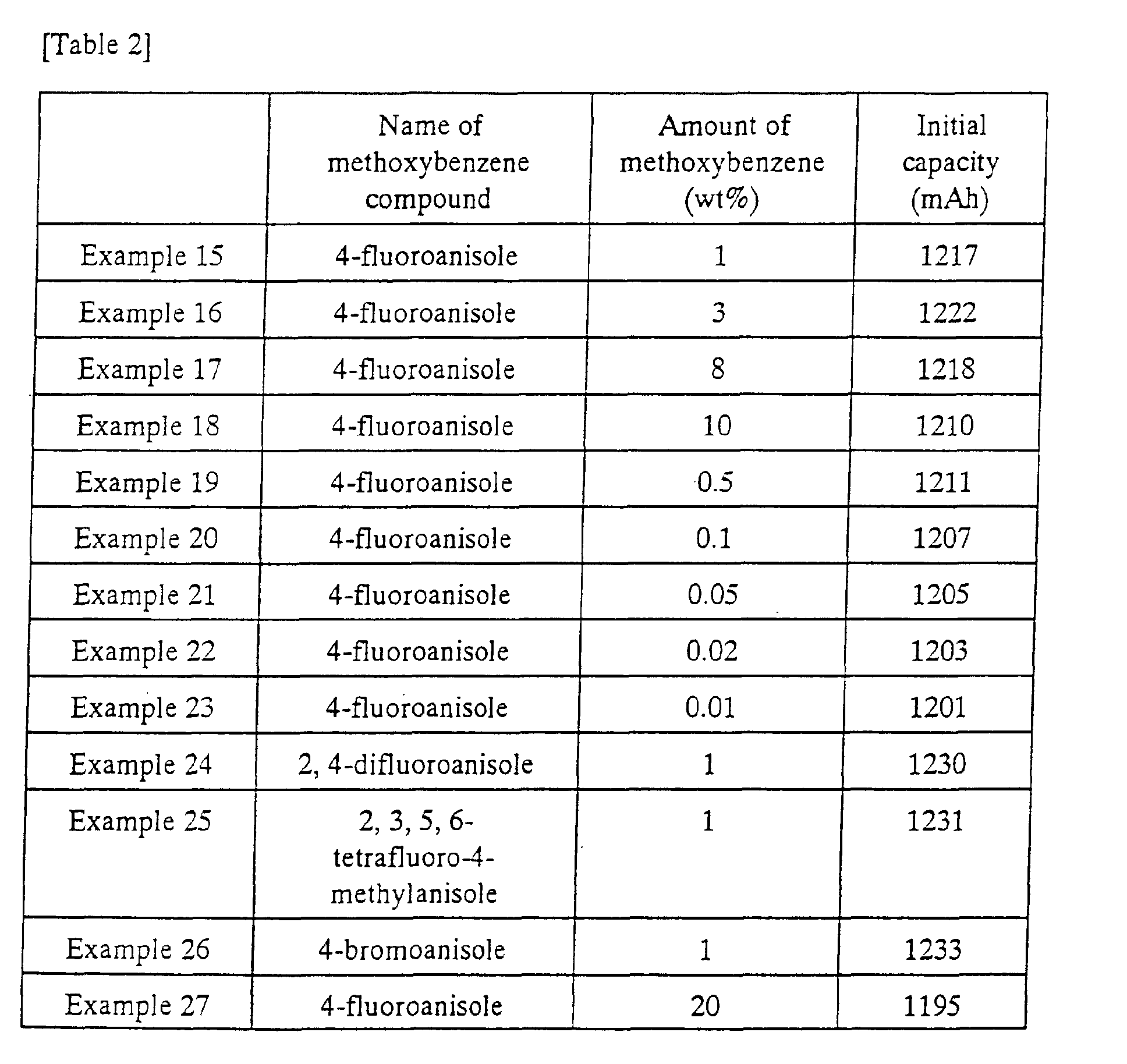Figure 00510001