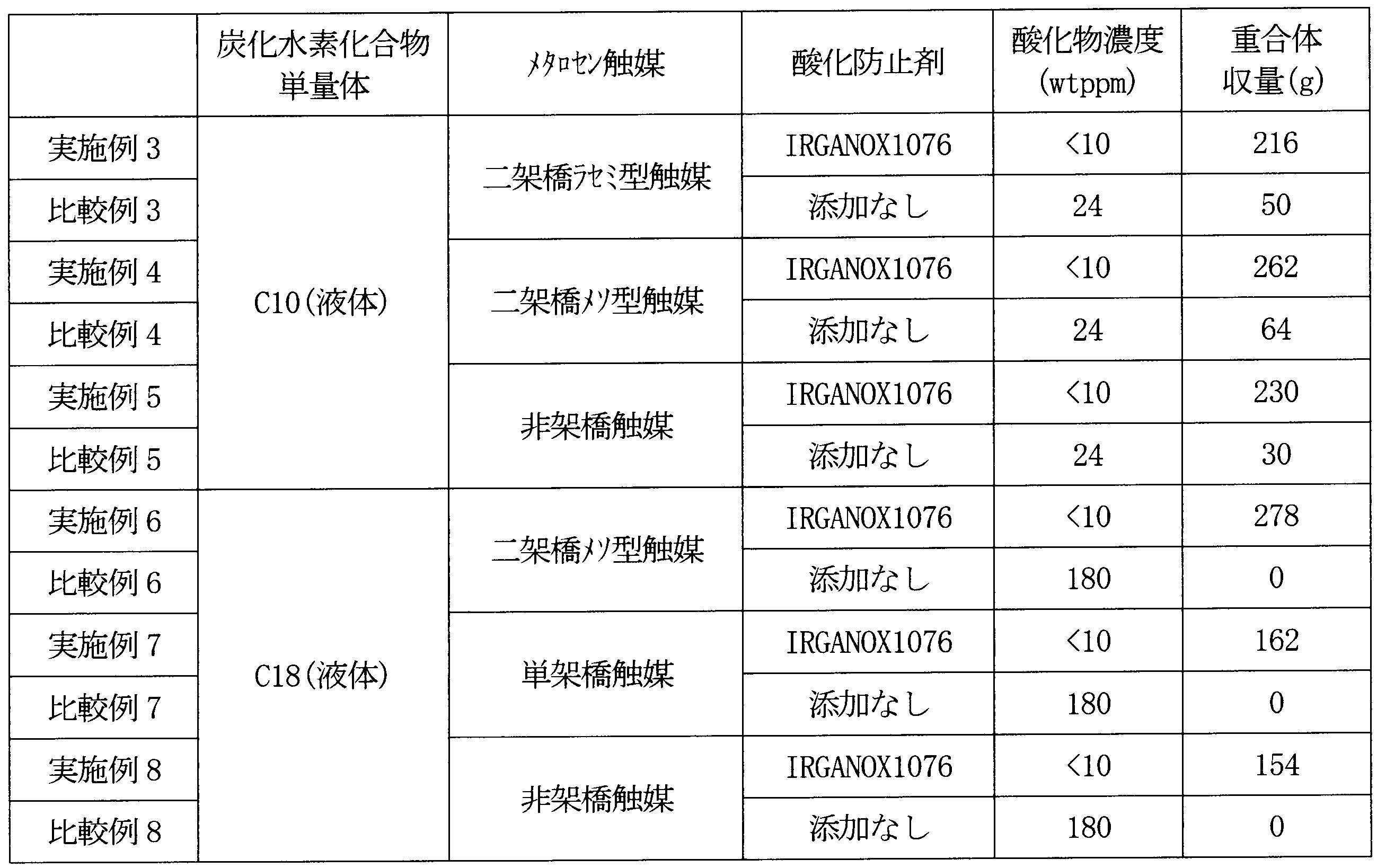 Figure JPOXMLDOC01-appb-T000003