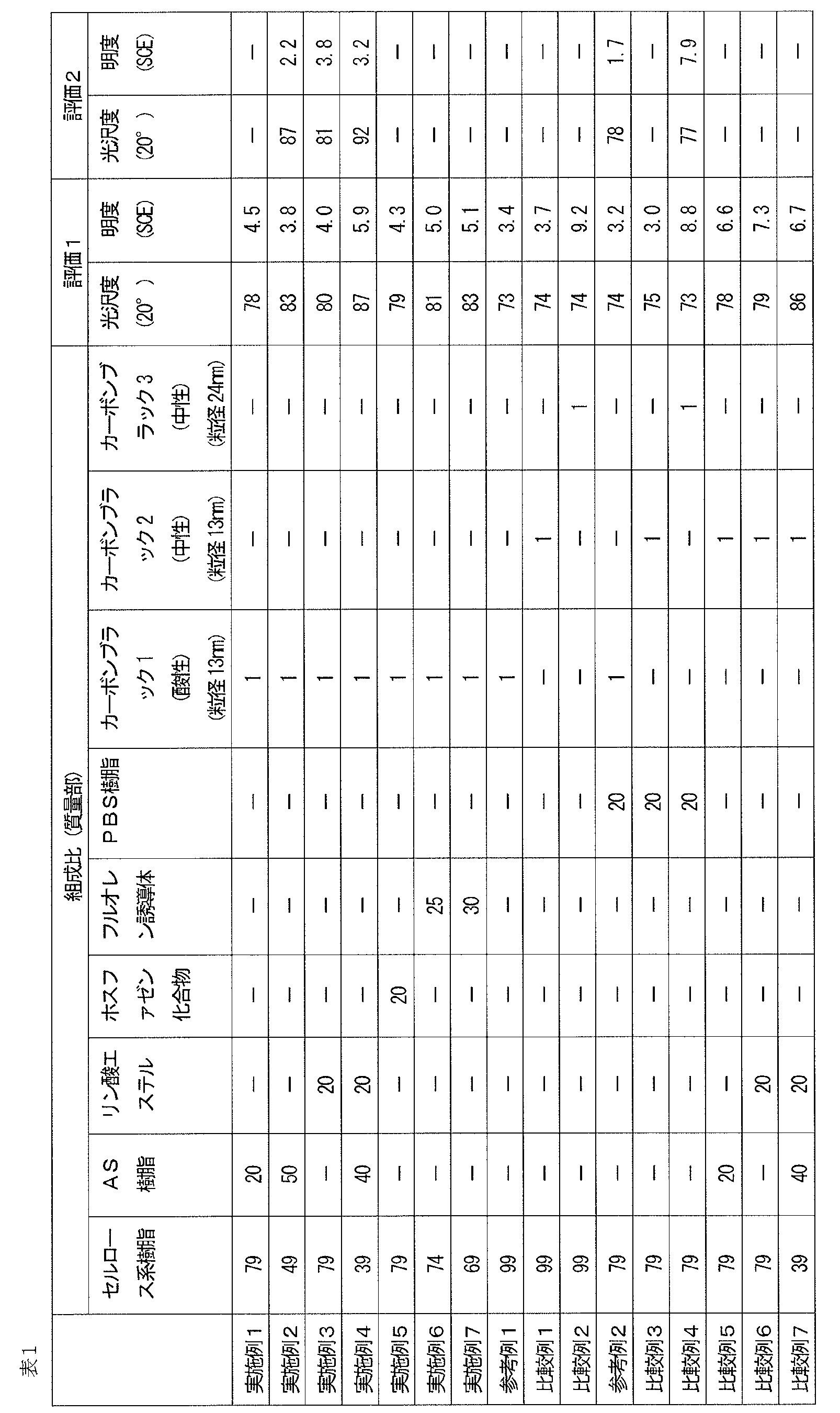 Figure JPOXMLDOC01-appb-T000005