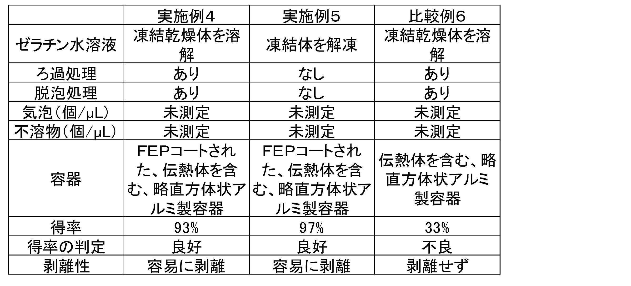 Figure JPOXMLDOC01-appb-T000002