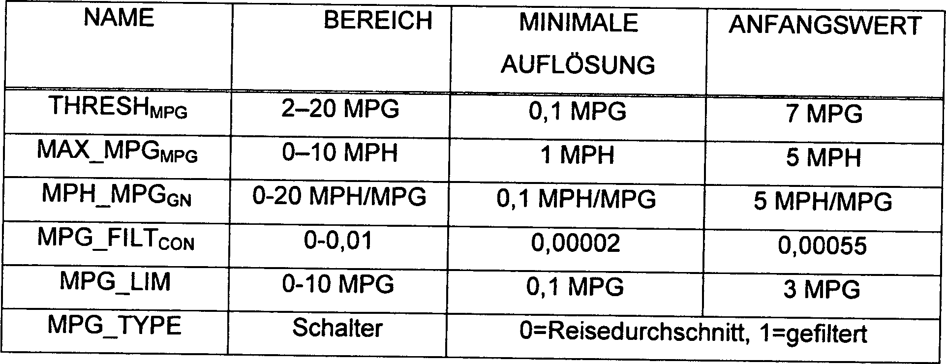 Geschwindigkeit Dating novi mi Tipps für jüngere Jungs