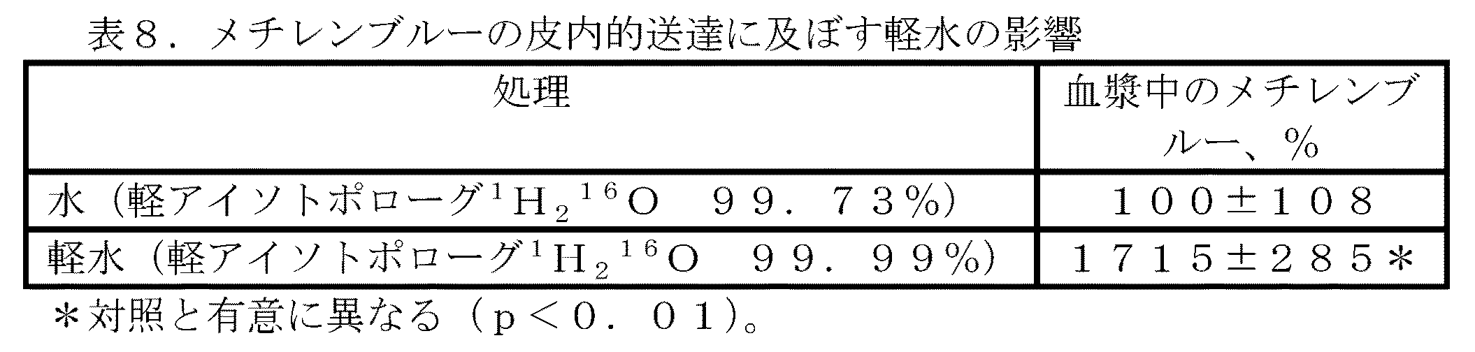 Figure 2008533005