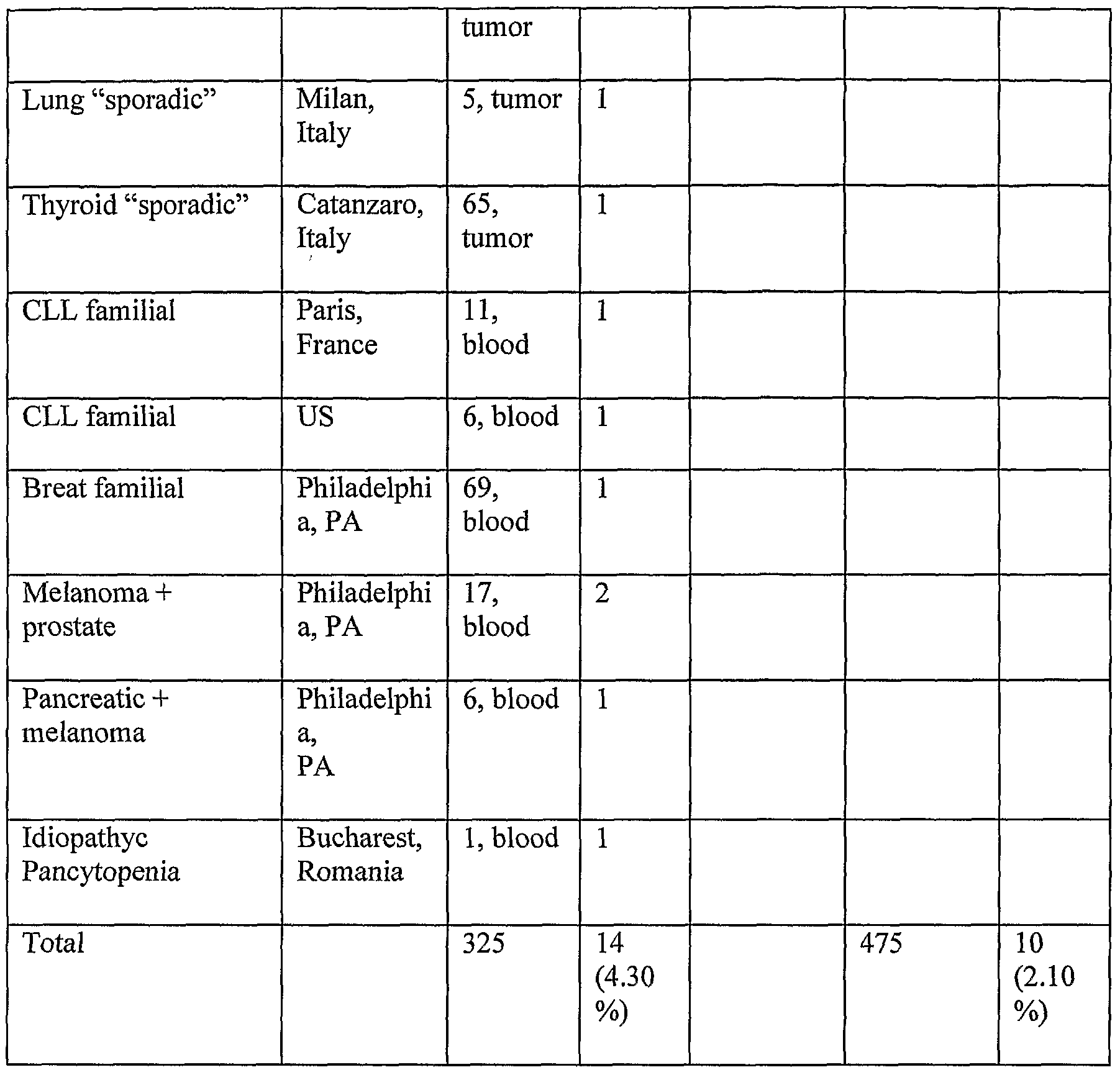 Figure imgf000053_0001