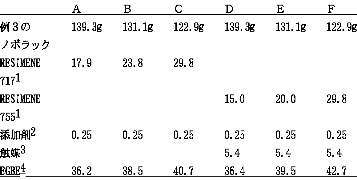 Figure 0004357609