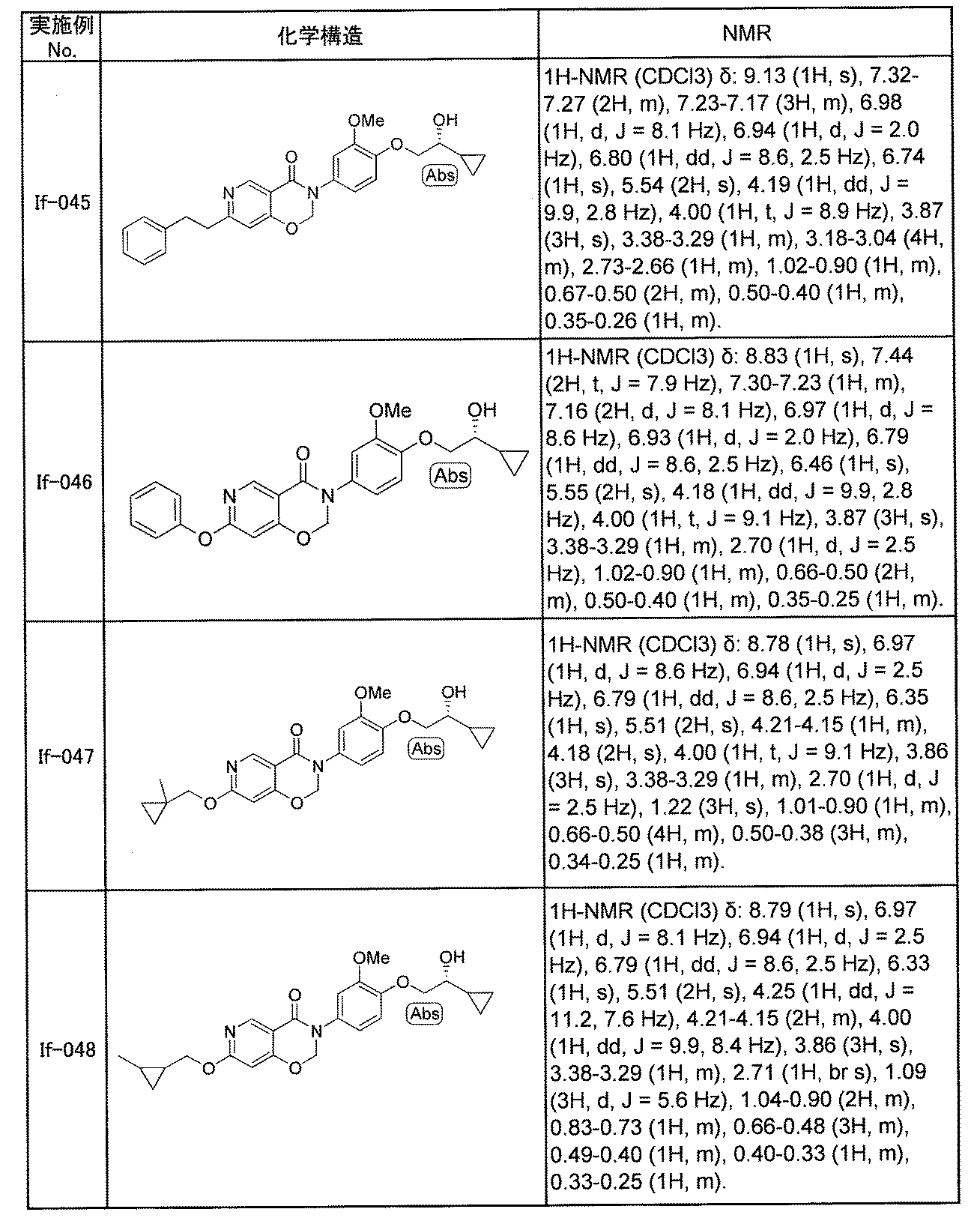 Figure JPOXMLDOC01-appb-T000188
