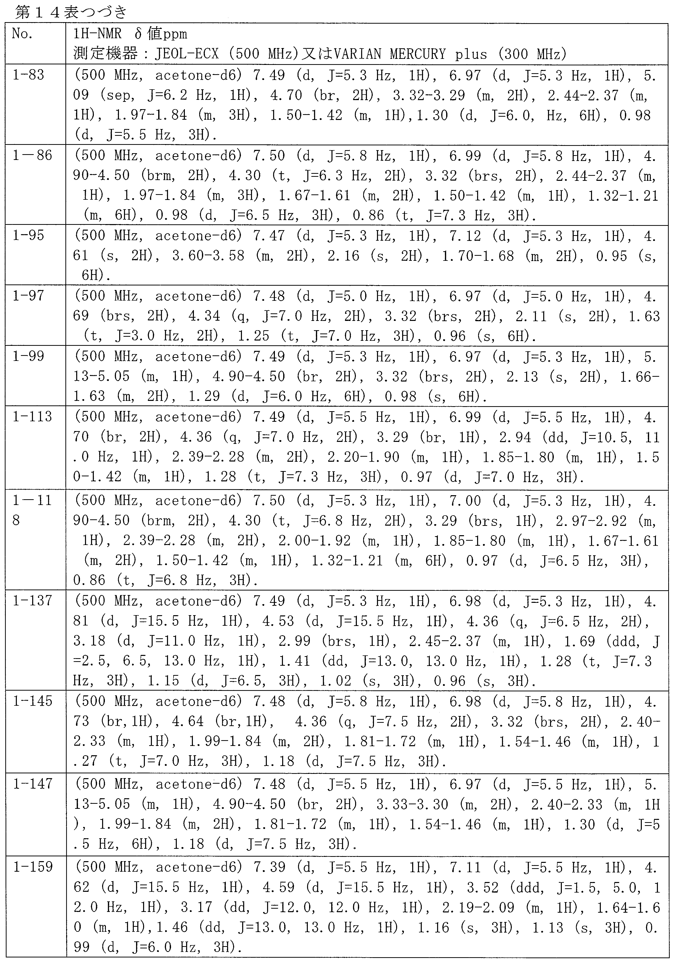 Figure JPOXMLDOC01-appb-T000107