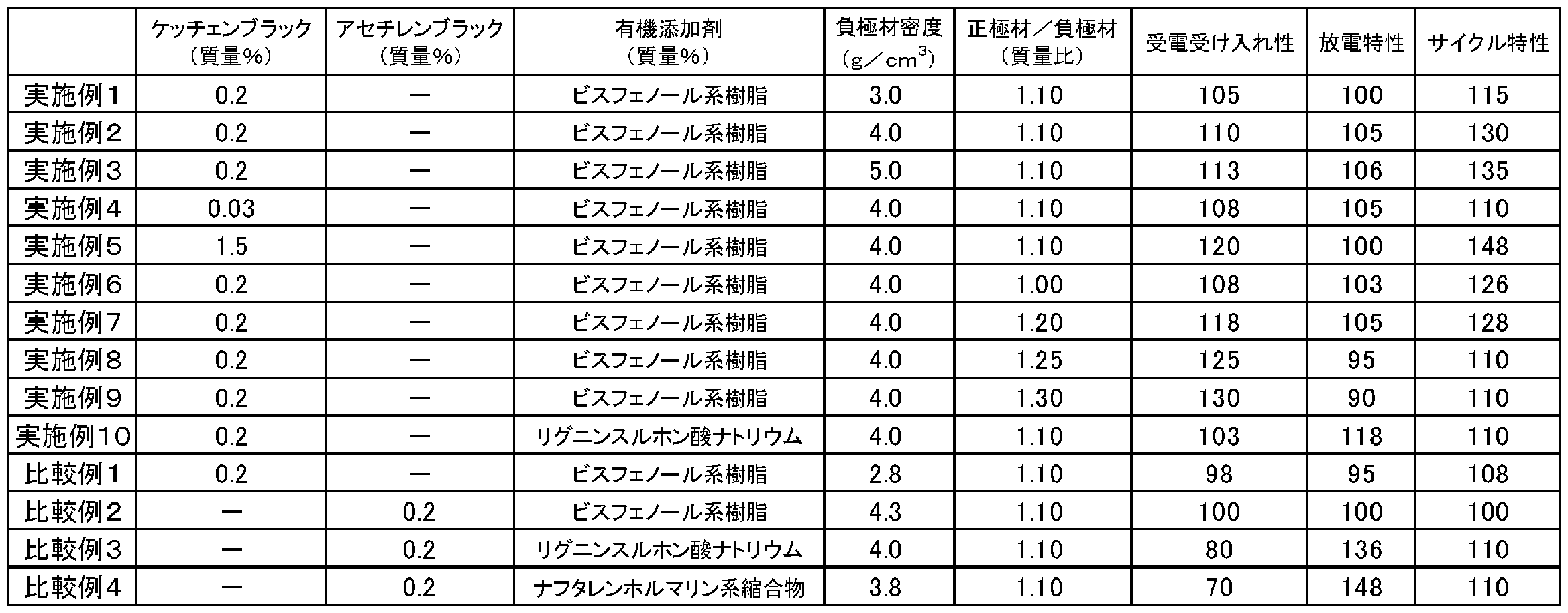 Figure JPOXMLDOC01-appb-T000003