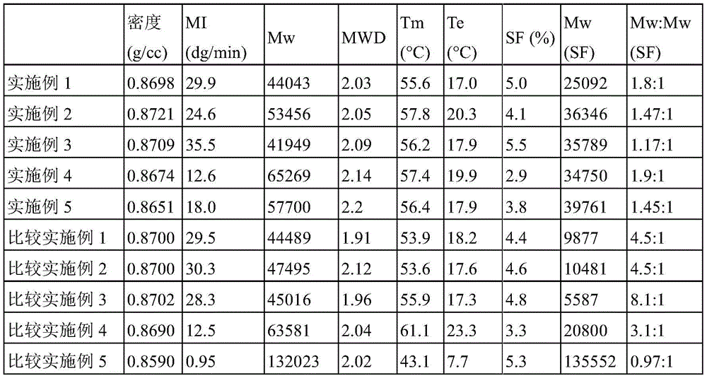 Figure GDA0003089210000000171