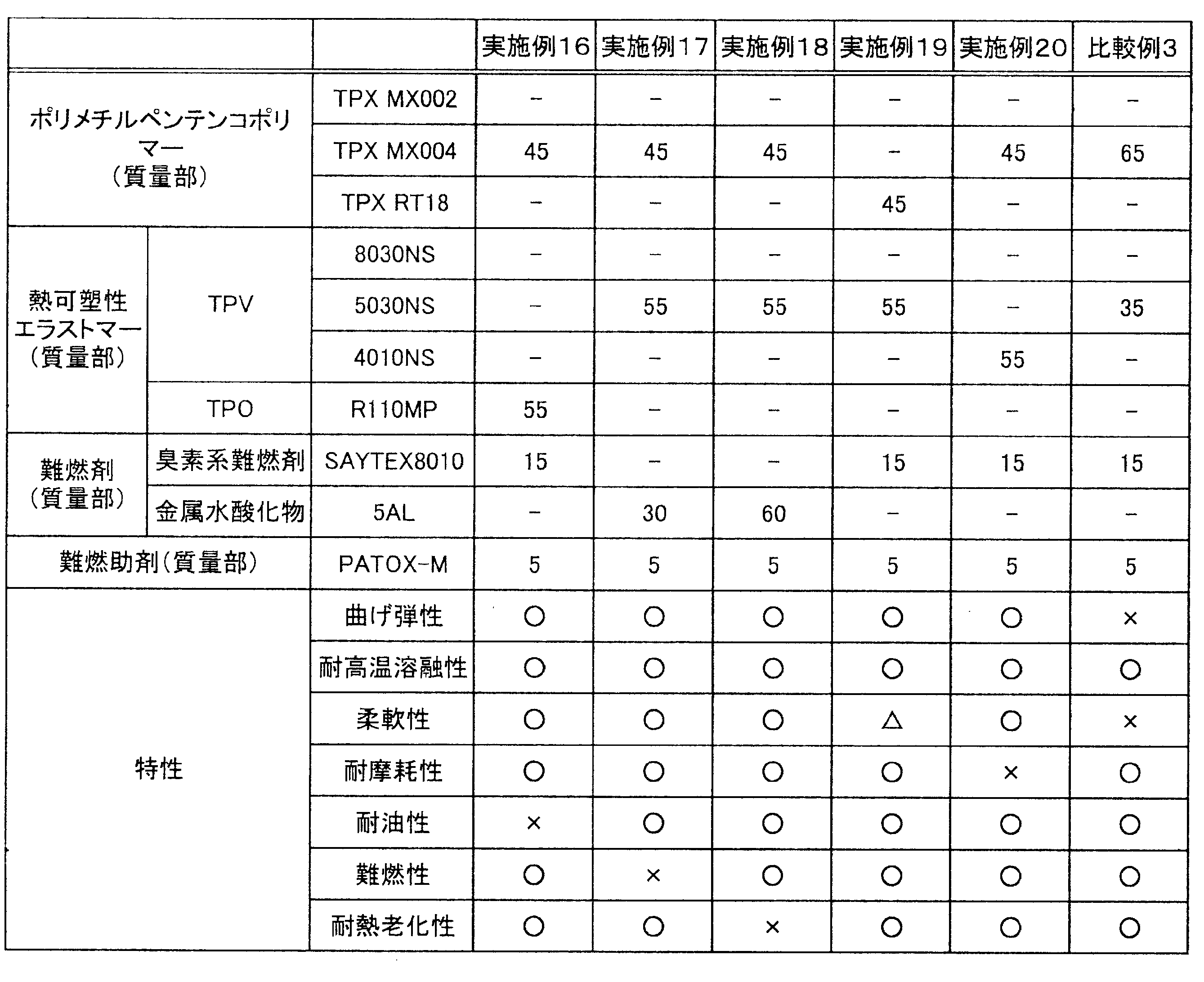 Figure JPOXMLDOC01-appb-T000004