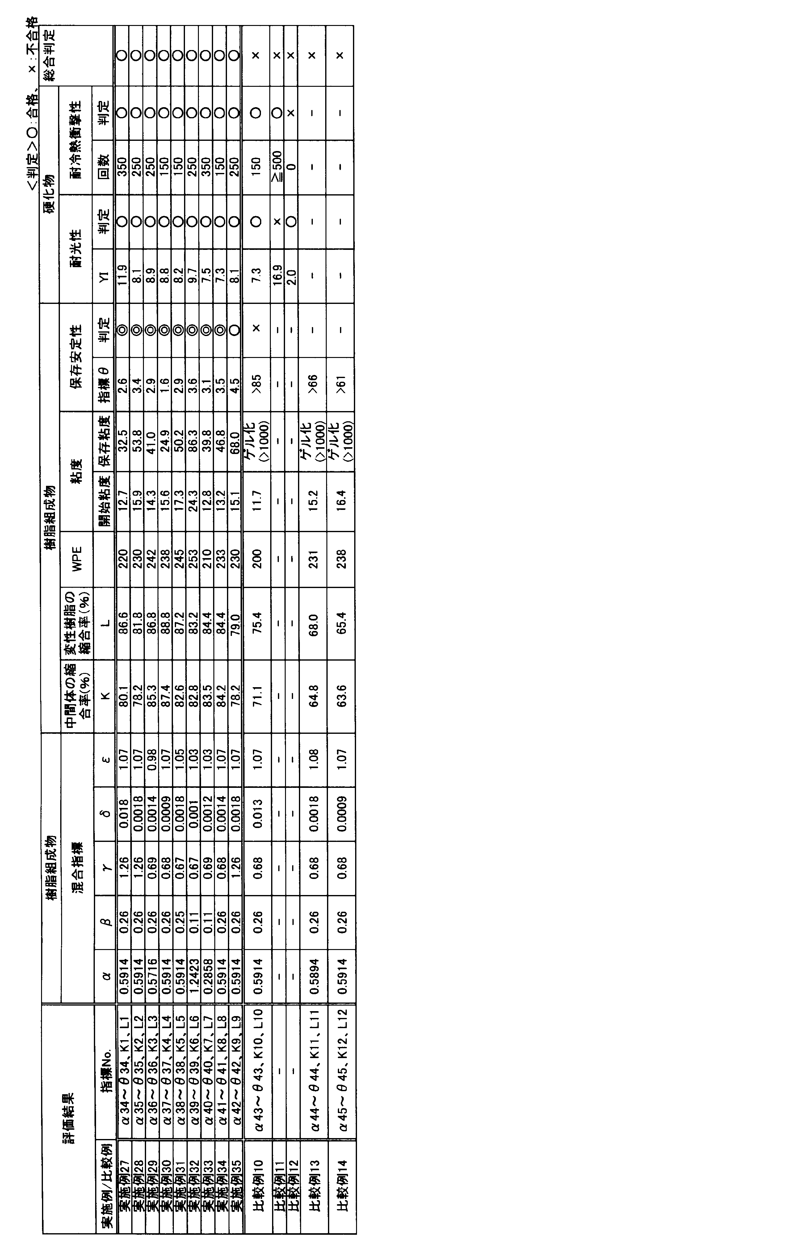 Figure JPOXMLDOC01-appb-T000018