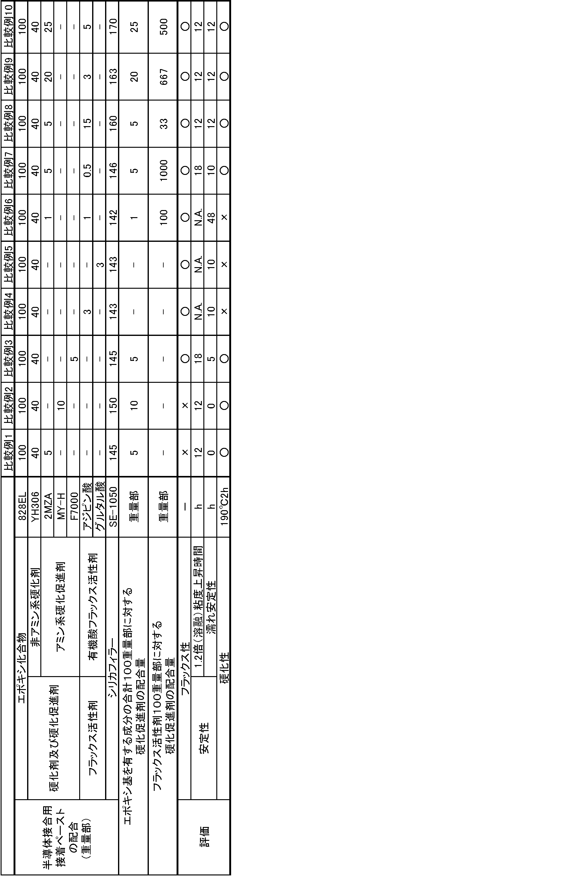 Figure JPOXMLDOC01-appb-T000002