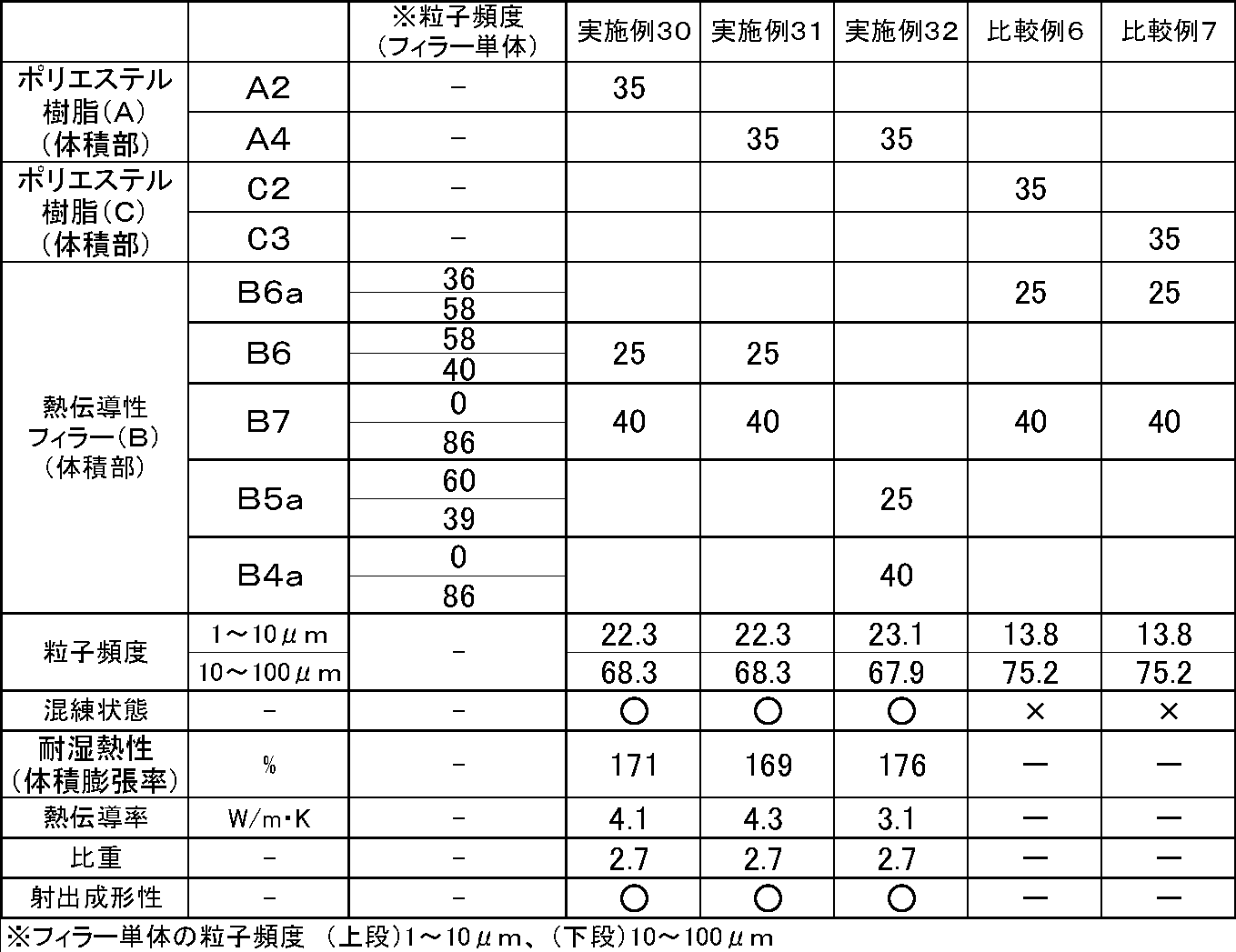 Figure JPOXMLDOC01-appb-T000006