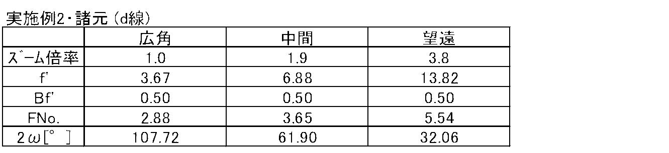 Figure JPOXMLDOC01-appb-T000006