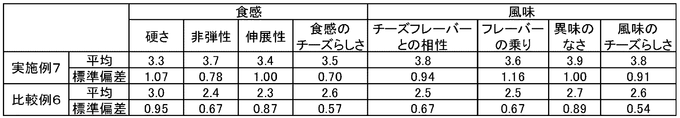 Figure JPOXMLDOC01-appb-T000007