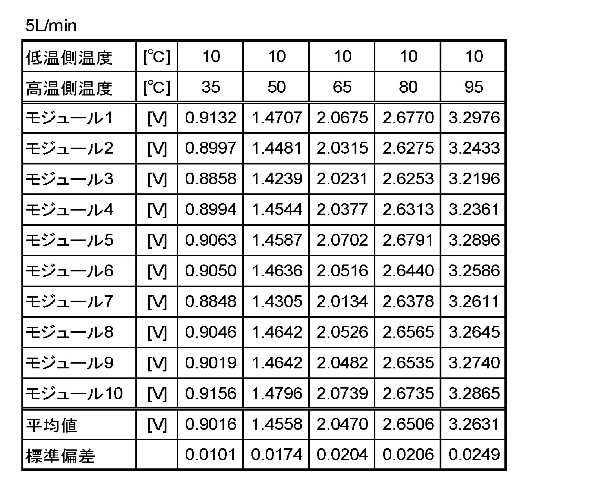 Figure JPOXMLDOC01-appb-T000002