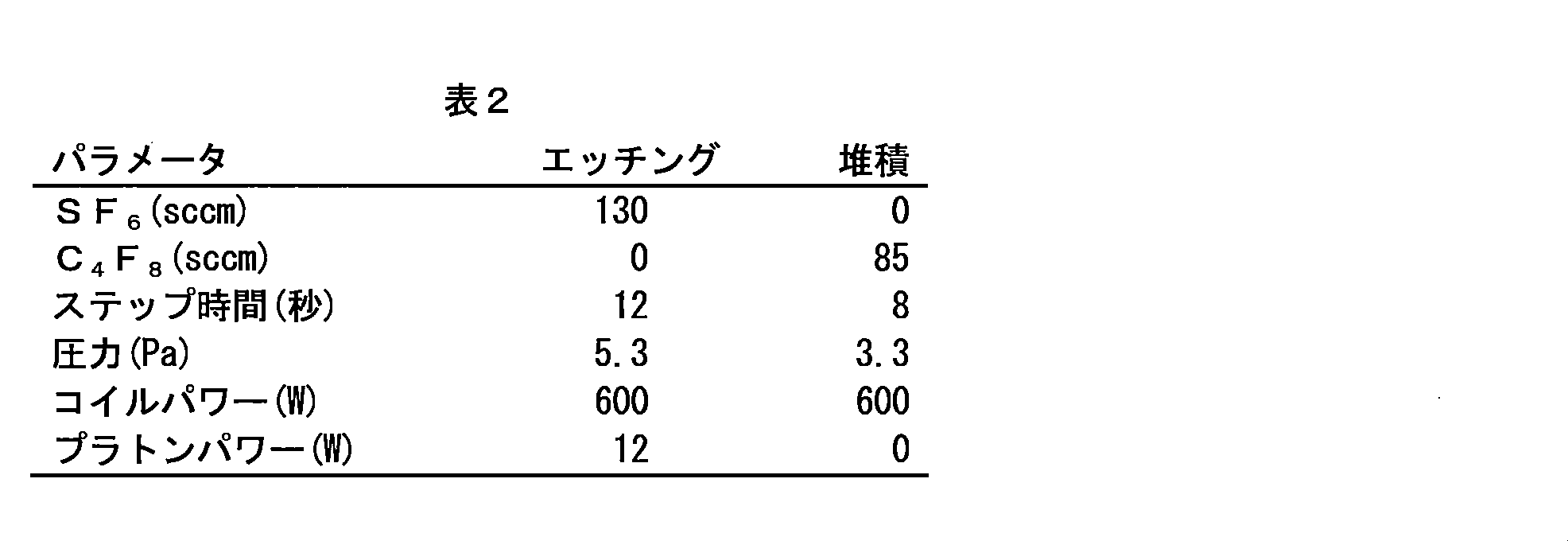 Figure JPOXMLDOC01-appb-T000002