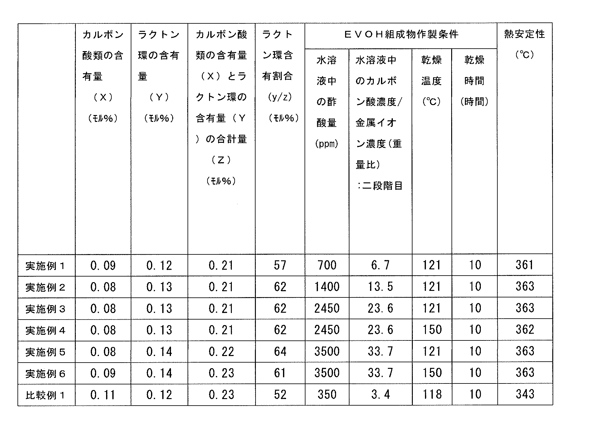 Figure JPOXMLDOC01-appb-T000005