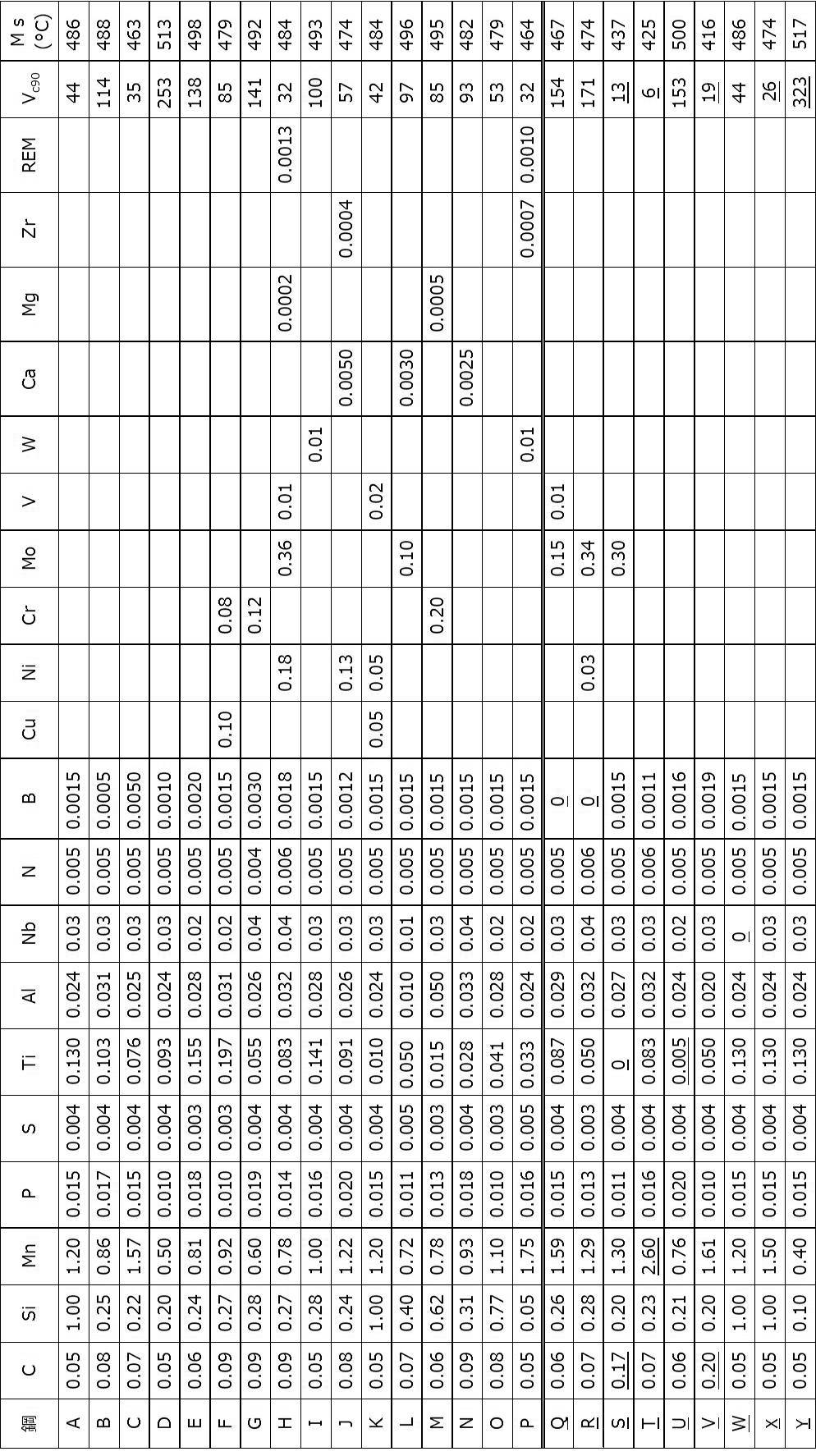 Figure JPOXMLDOC01-appb-T000001