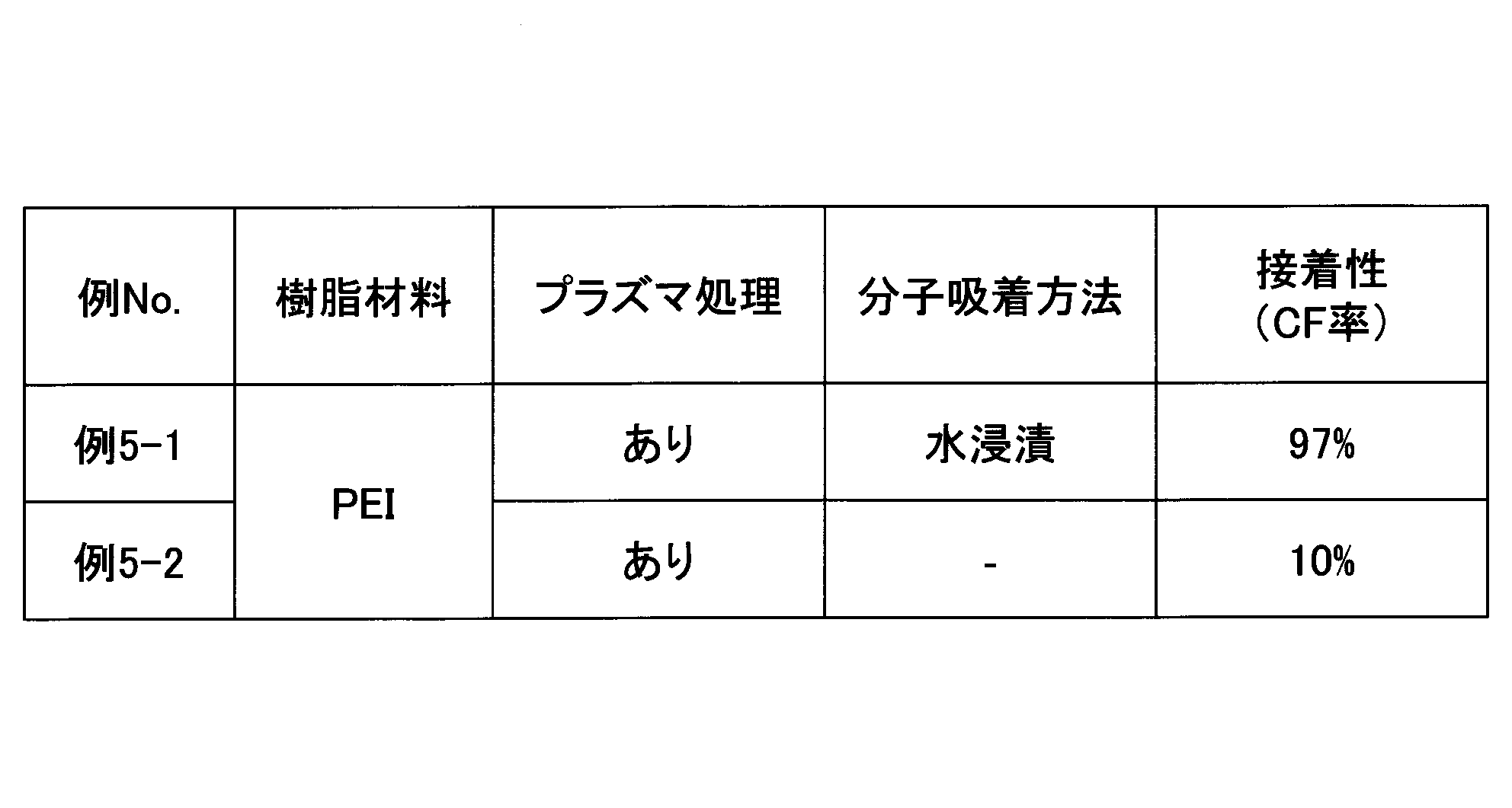 Figure JPOXMLDOC01-appb-T000005