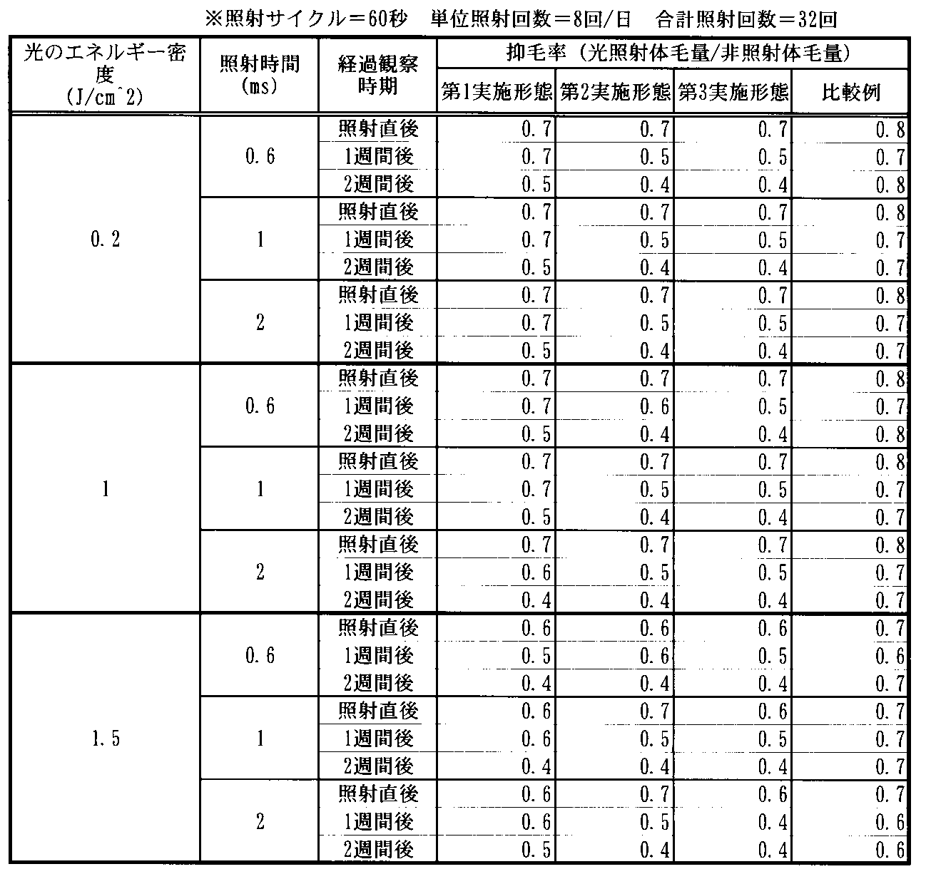 Figure JPOXMLDOC01-appb-T000004