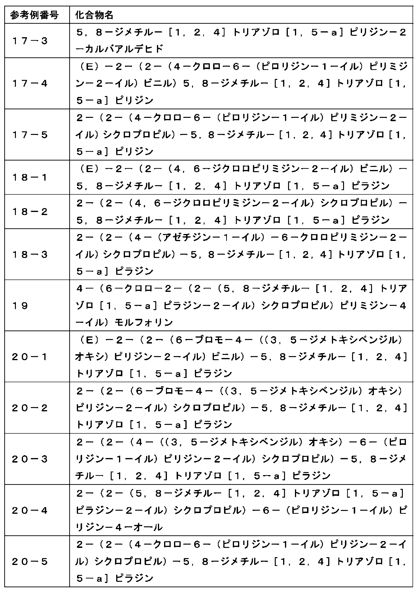 Figure JPOXMLDOC01-appb-T000241