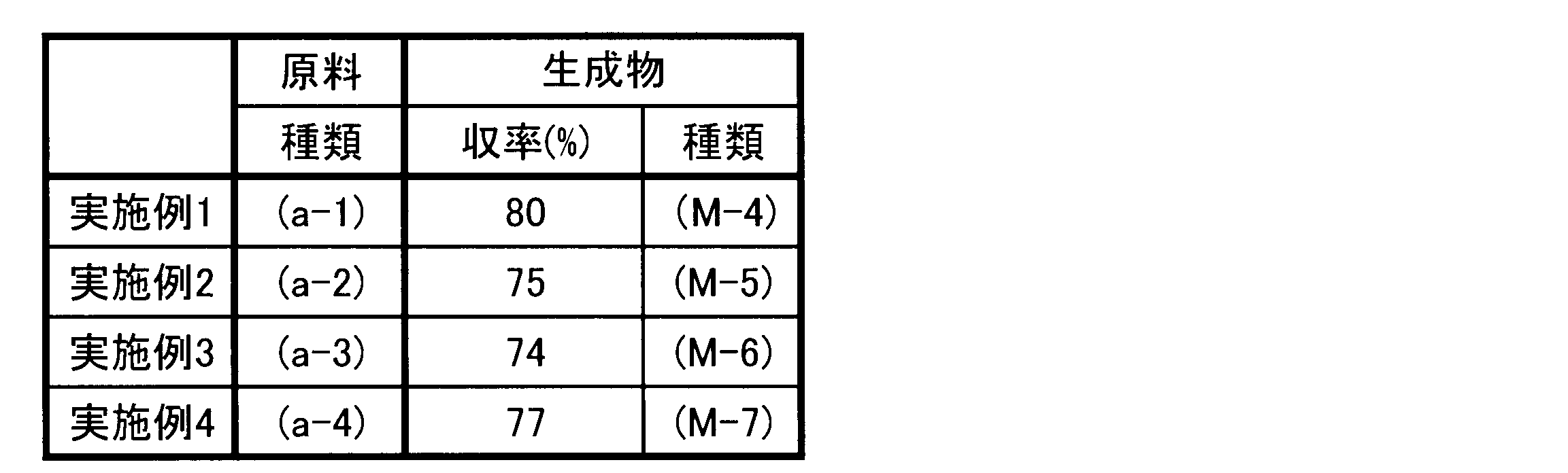 Figure JPOXMLDOC01-appb-T000032
