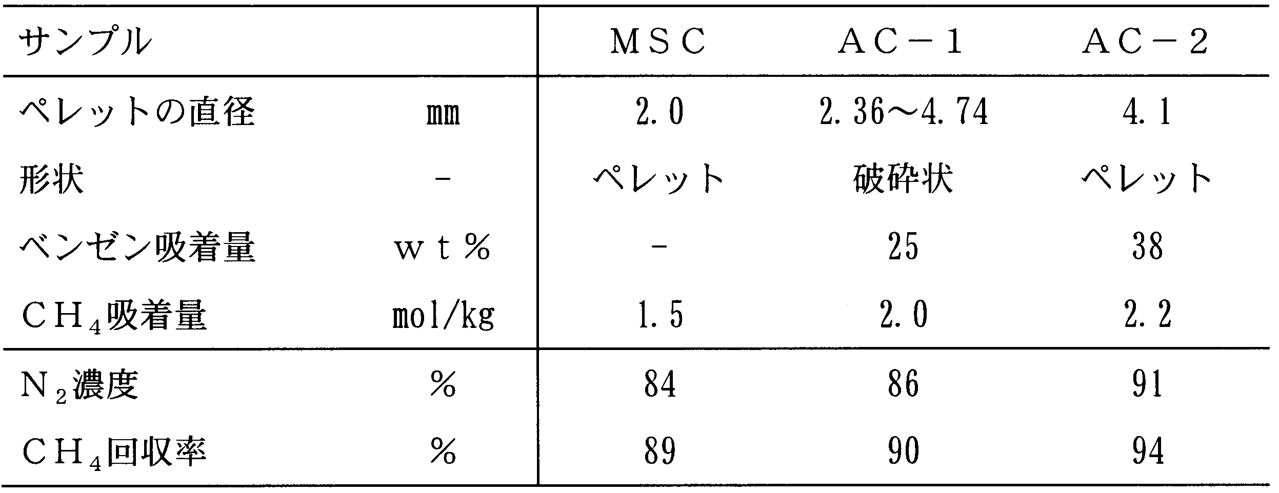 Figure JPOXMLDOC01-appb-T000007