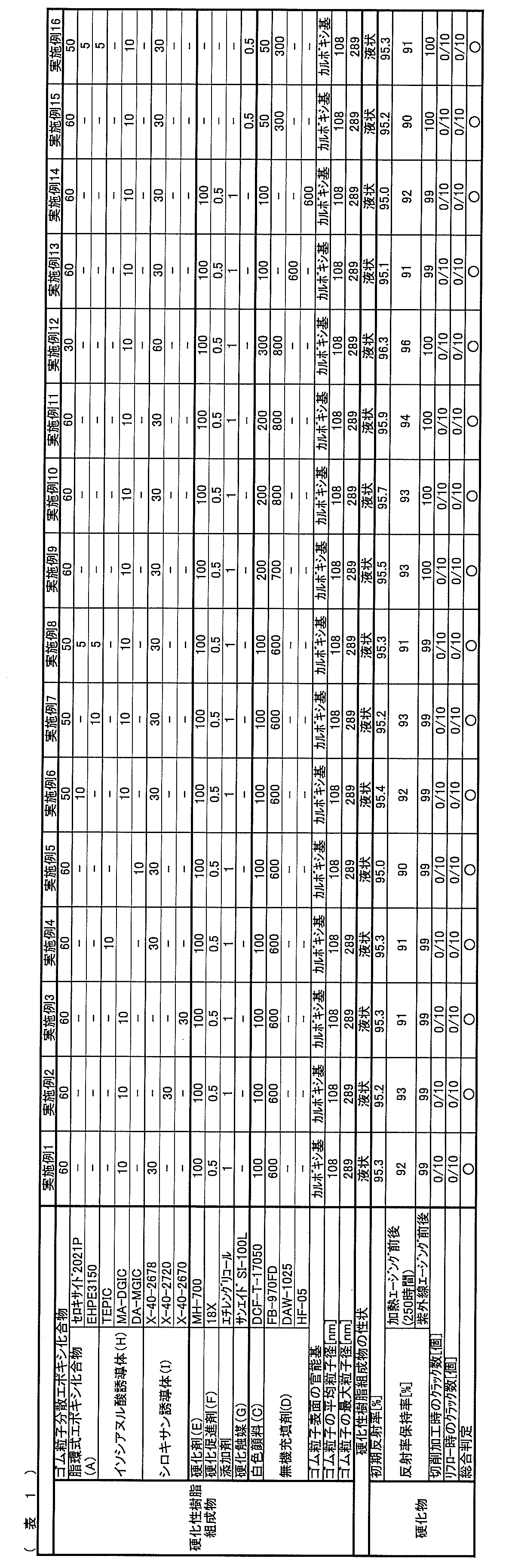 Figure JPOXMLDOC01-appb-T000020