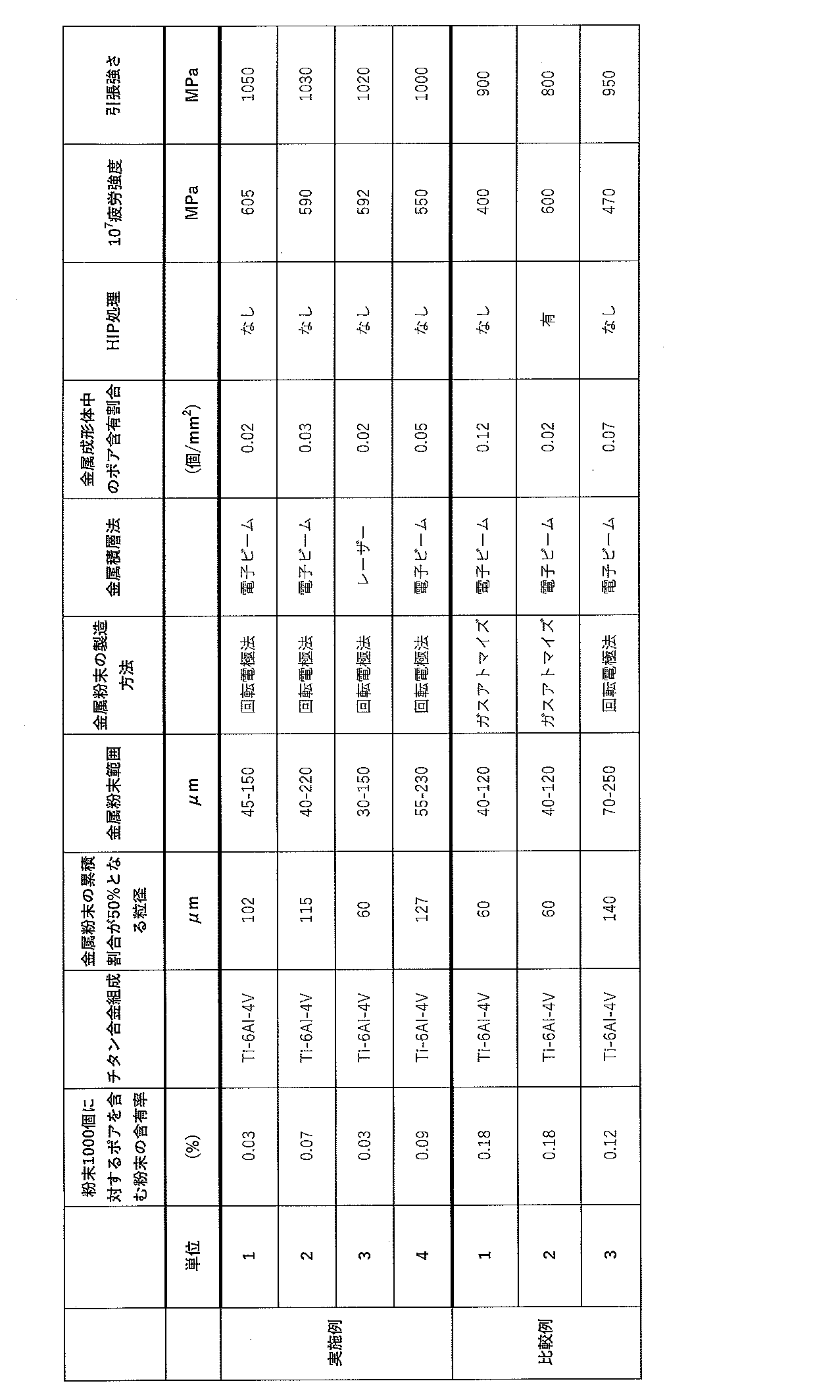 Figure JPOXMLDOC01-appb-T000001