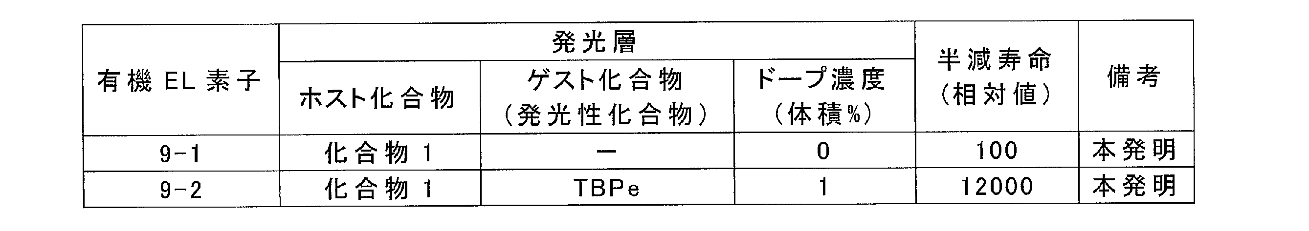 Figure JPOXMLDOC01-appb-T000168