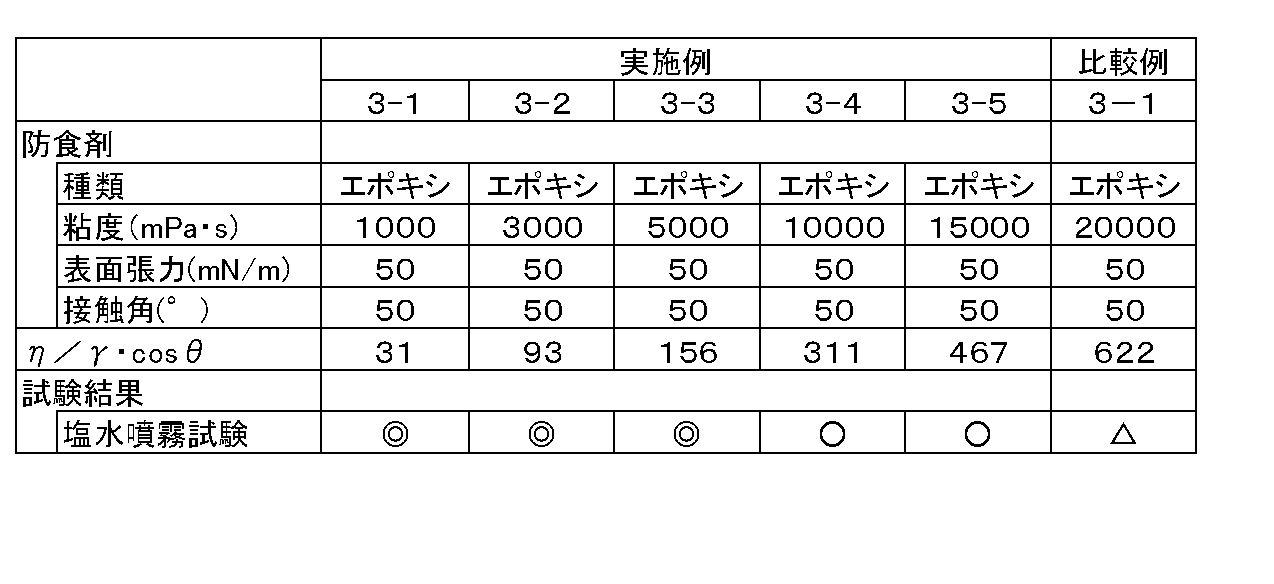 Figure JPOXMLDOC01-appb-T000003