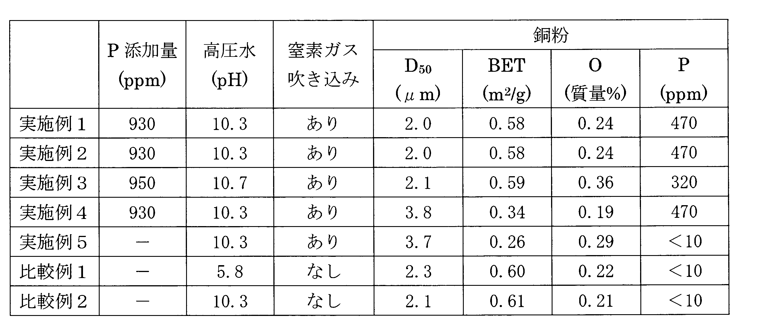 Figure JPOXMLDOC01-appb-T000001