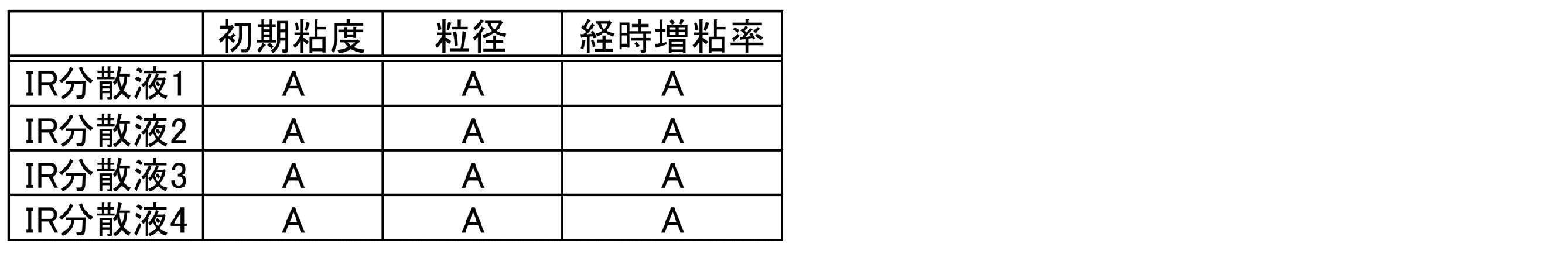 Figure JPOXMLDOC01-appb-T000063