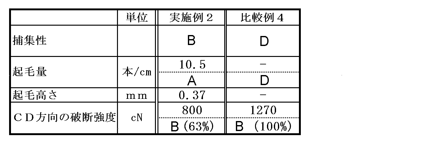 Figure JPOXMLDOC01-appb-T000004