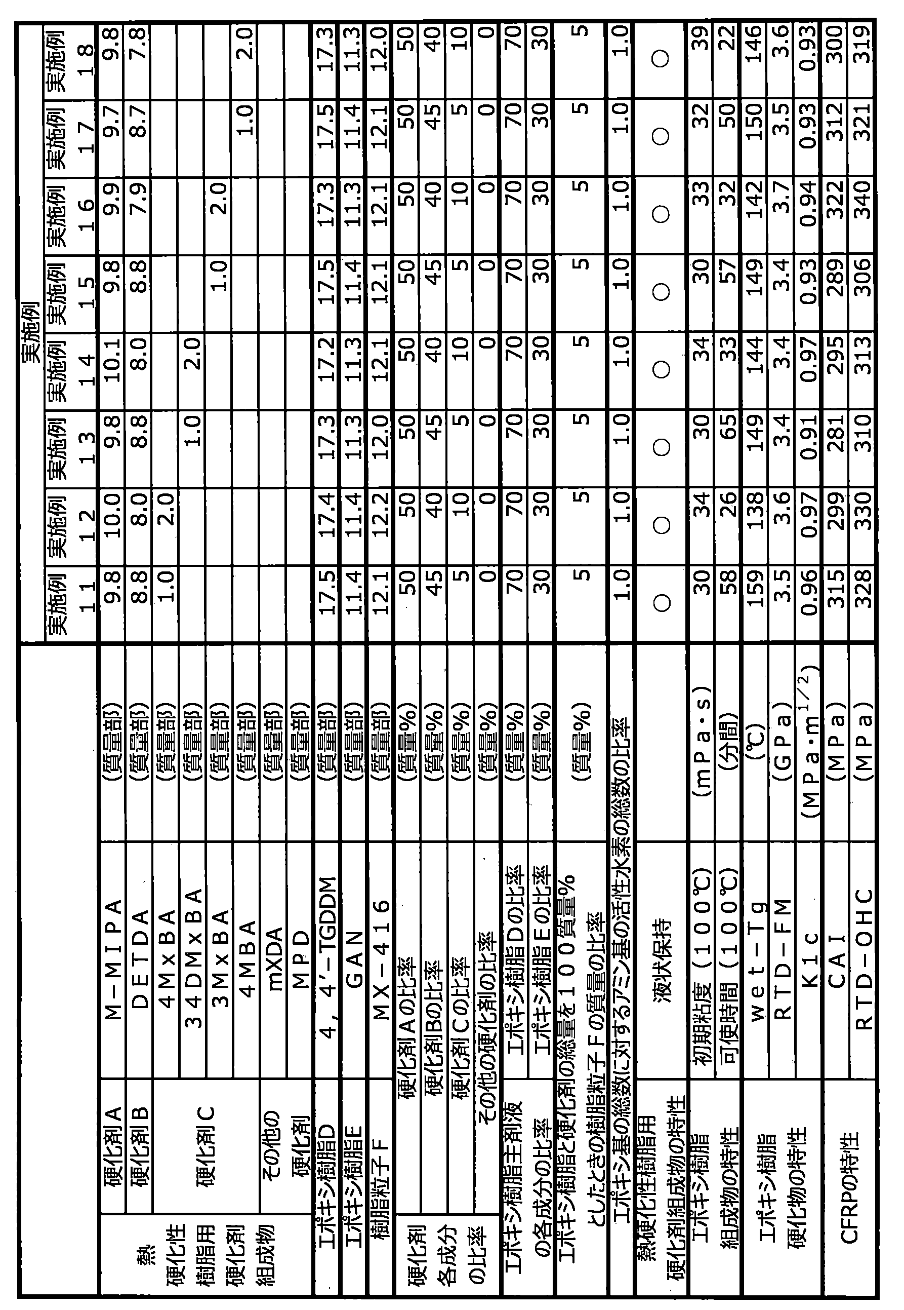 Figure JPOXMLDOC01-appb-T000009