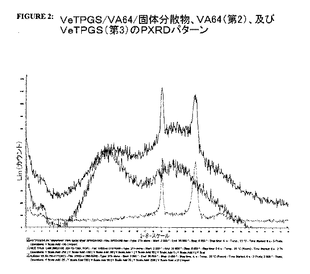 Figure 0004977611