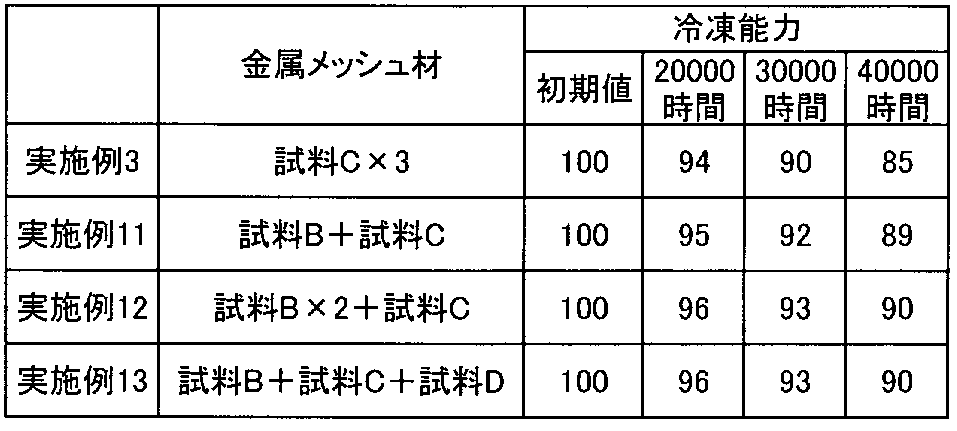Figure JPOXMLDOC01-appb-T000004