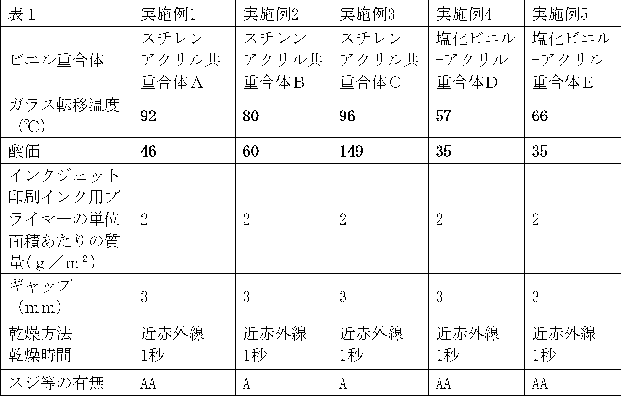 Figure JPOXMLDOC01-appb-T000003