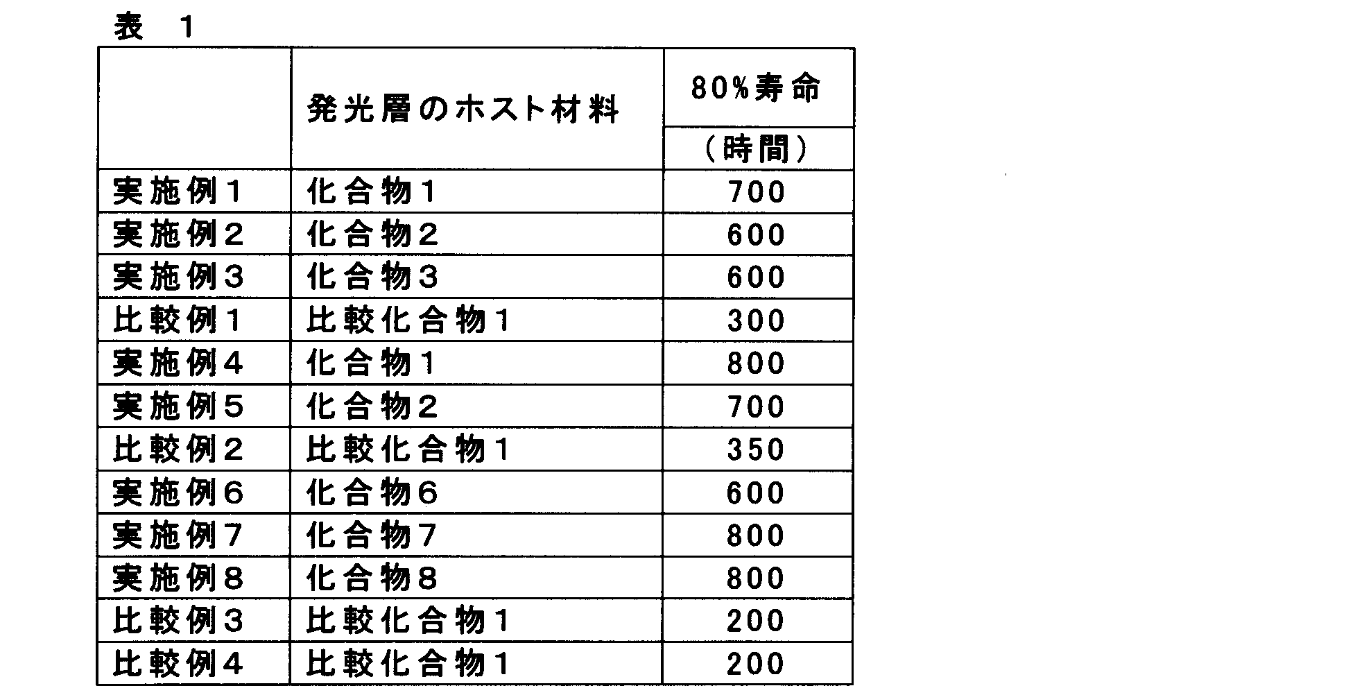 Figure JPOXMLDOC01-appb-T000096