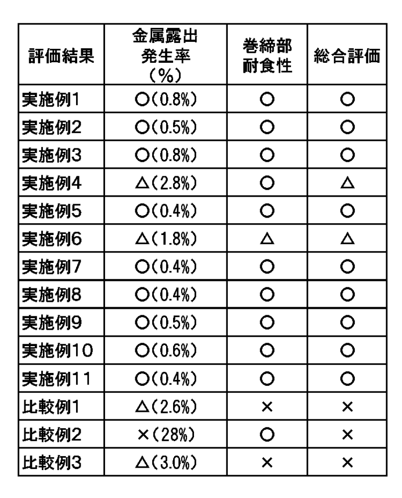 Figure JPOXMLDOC01-appb-T000002