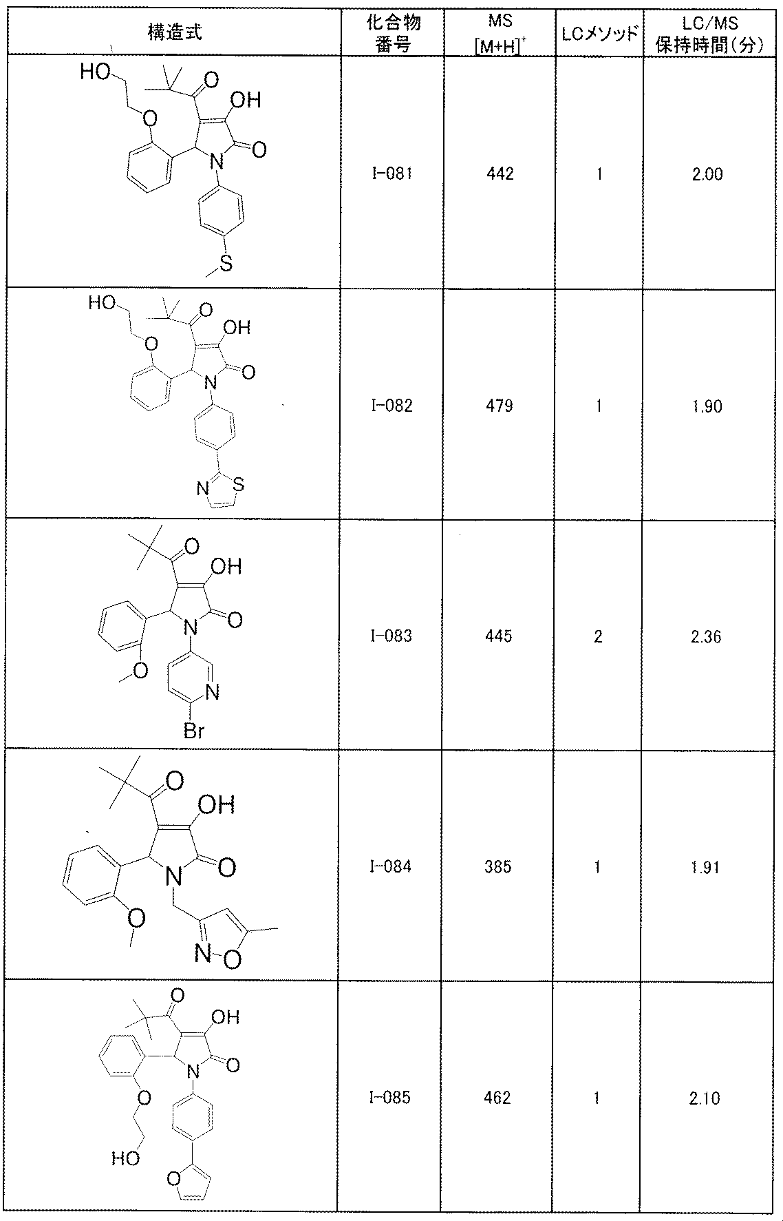 Figure JPOXMLDOC01-appb-T000133