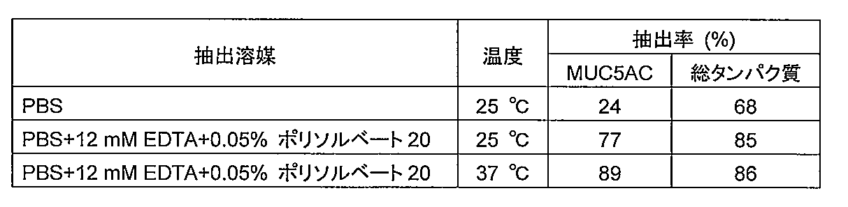 Figure JPOXMLDOC01-appb-T000003