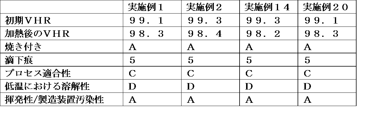 Figure JPOXMLDOC01-appb-T000104