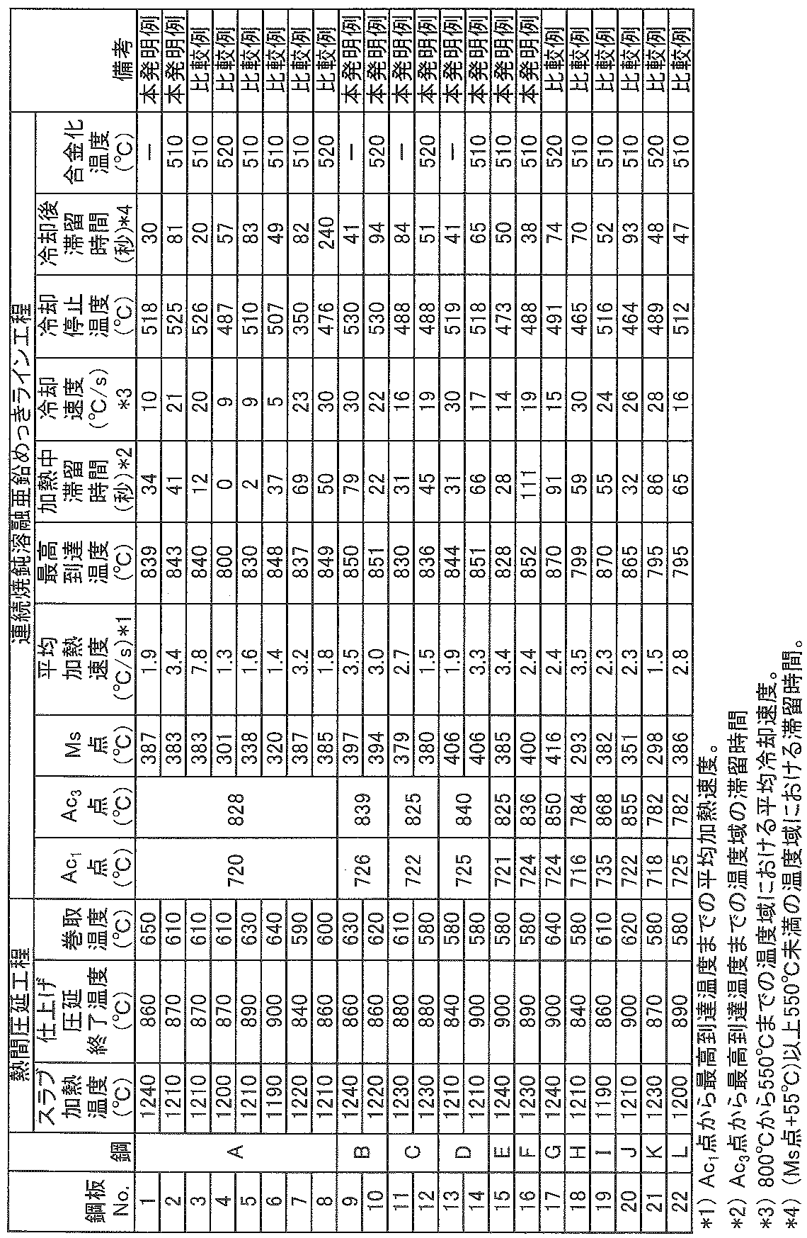 Figure JPOXMLDOC01-appb-T000002