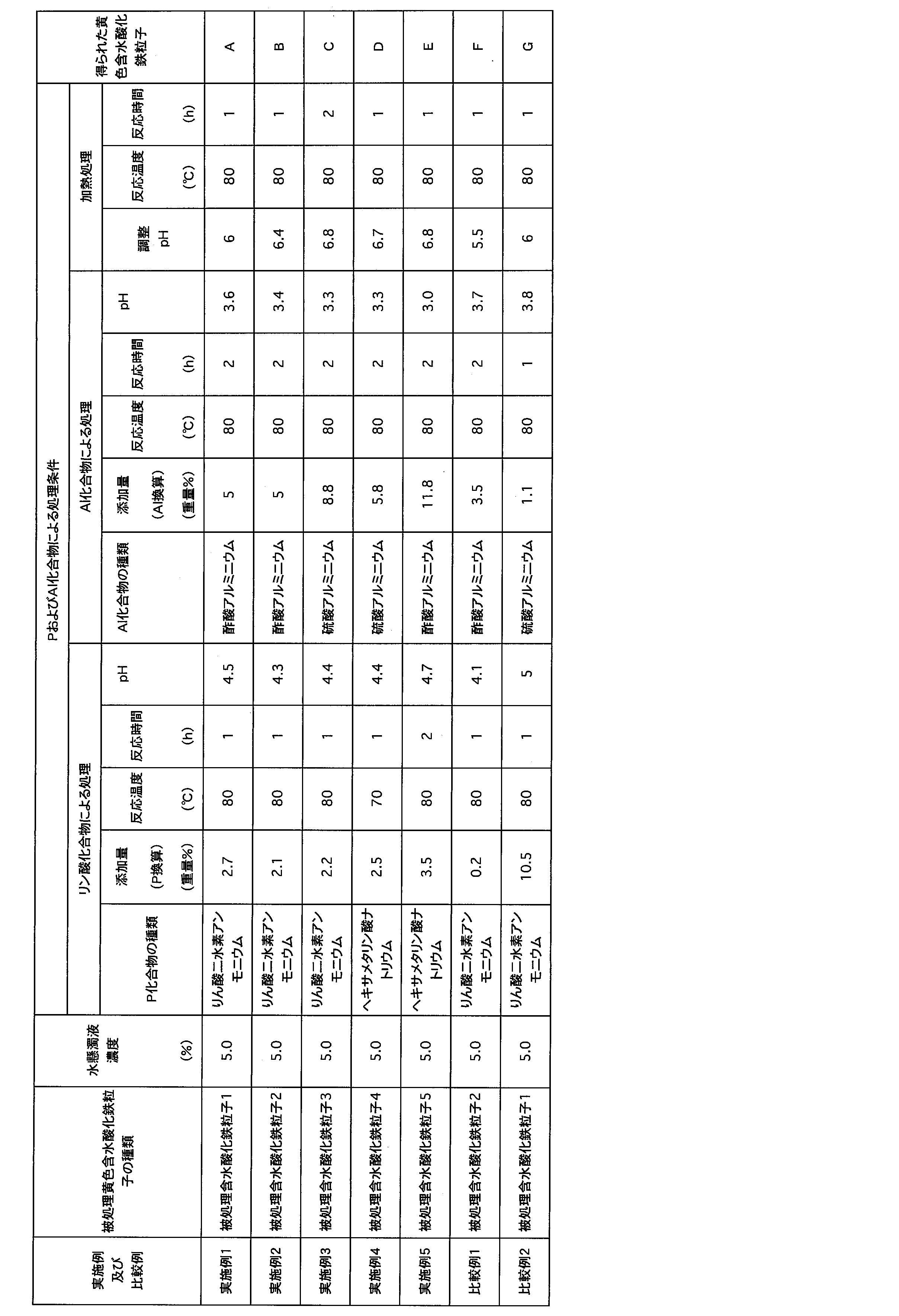 Figure JPOXMLDOC01-appb-T000002