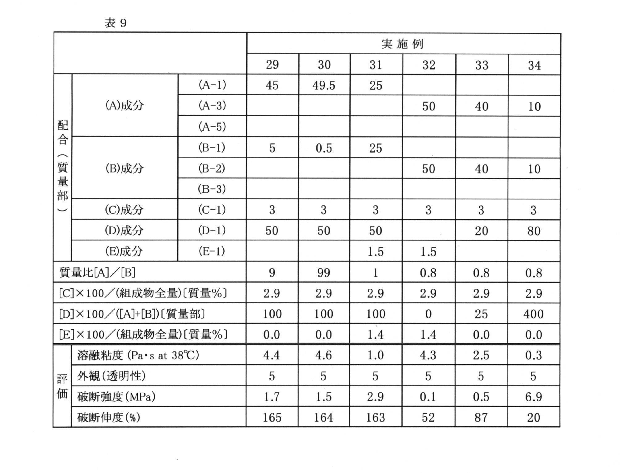 Figure JPOXMLDOC01-appb-T000010