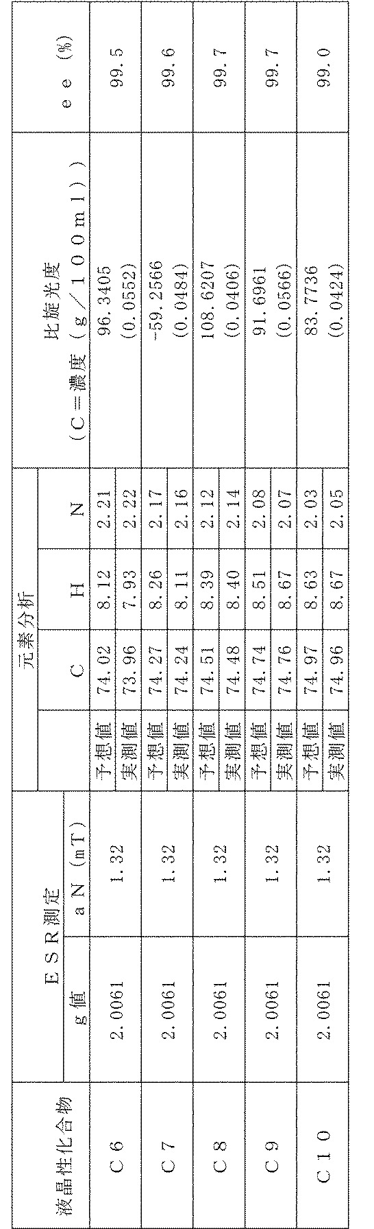 Figure JPOXMLDOC01-appb-T000009